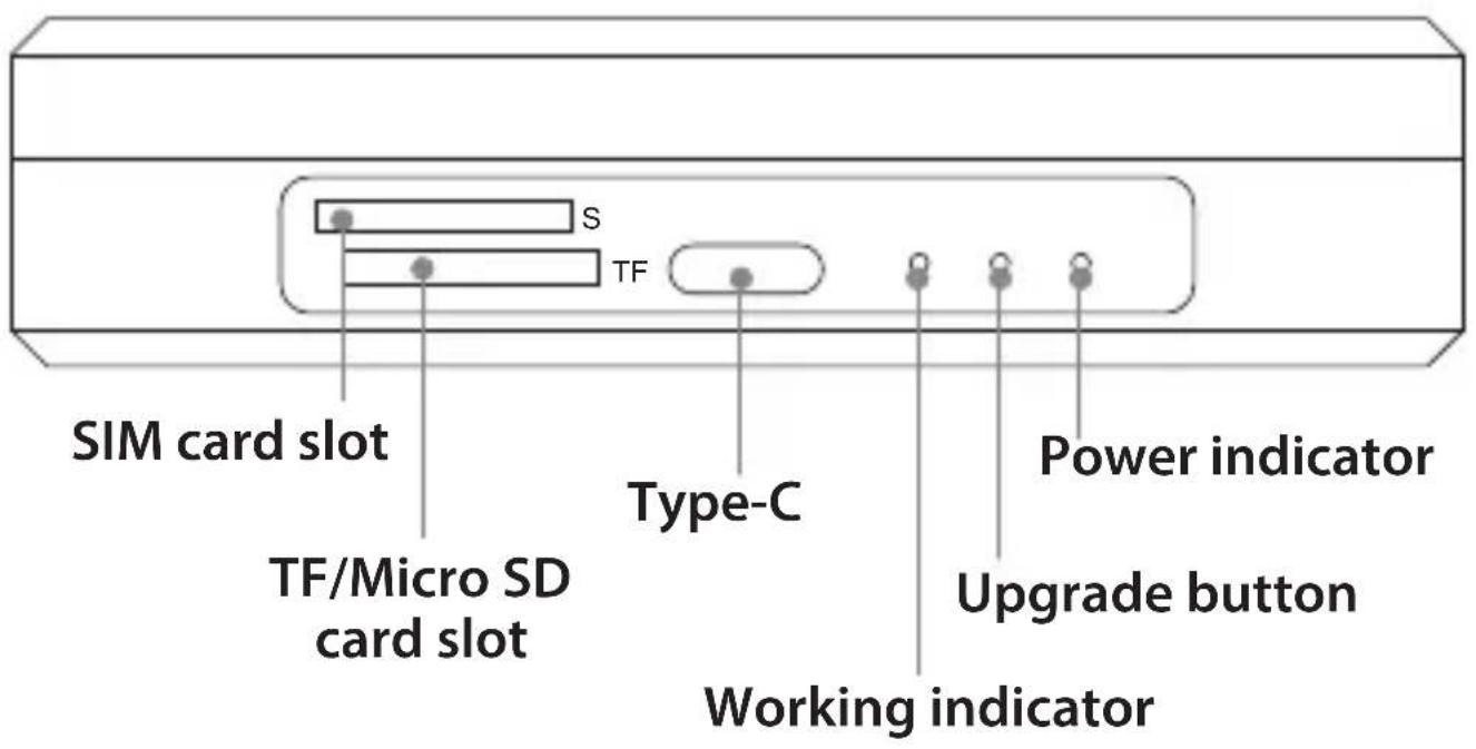 SIM card slot TF/Micro SD card slot S TF Type-C Power indicator Upgrade button Working indicator