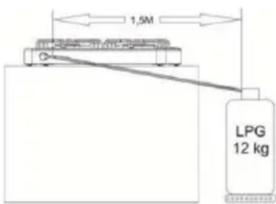 1,5M LPG 12 kg