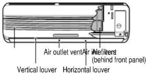Air outlet vent Air filterers behind front panel) Vertical louver Horizontal louver