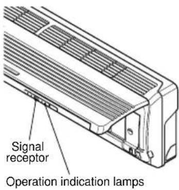 Signal receptor Operation indication lamps