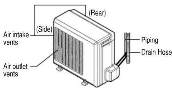 Air intake vents (Side) (Air outlet vents) (Rear) (Piping Drain Hose)