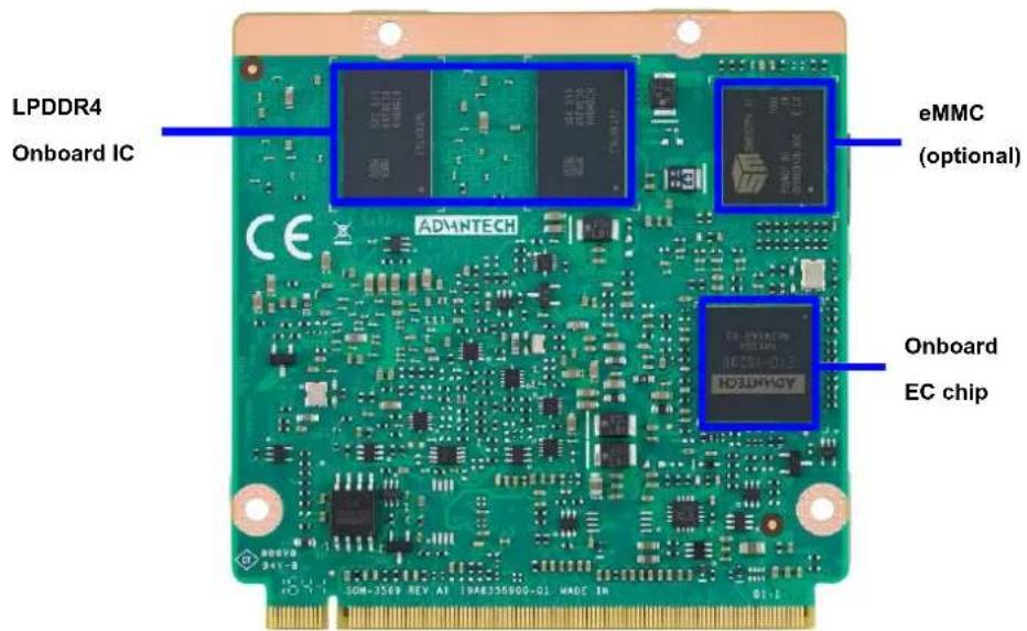 LPDDR4 Onboard IC eMMC (optional) CE ADAMTECH ADAMTECH Onboard EC chip