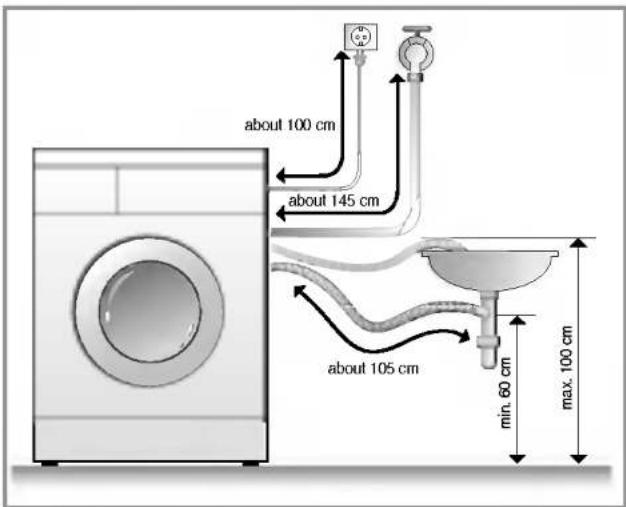 about 100 cm about 145 cm about 105 cm min. 60 cm max. 100 cm