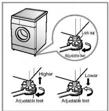 Lock nut Adjustable feet Higher Lower Adjustable feet Adjustable feet