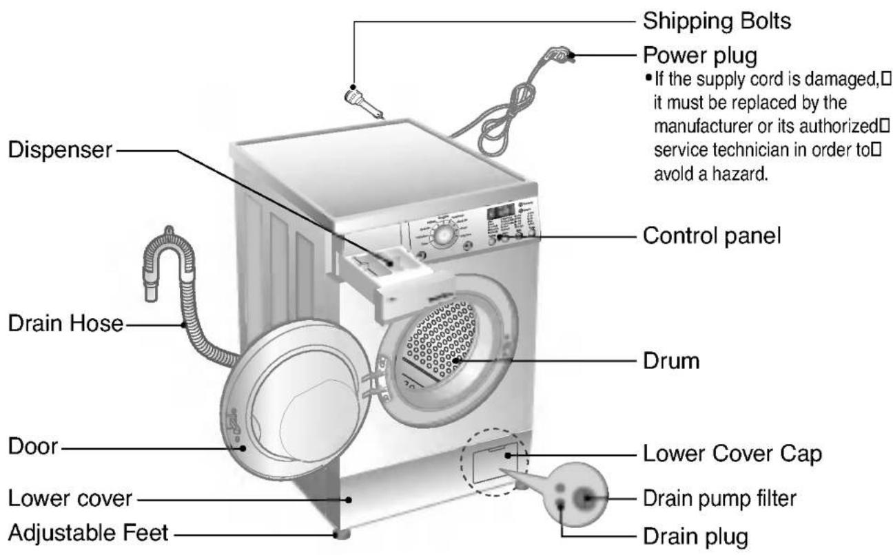 Shipping Bolts Power plug • If the supply cord is damaged,☐ it must be replaced by the manufacturer or its authorized☐ service technician in order to☐ avoid a hazard. Control panel Drum Drain Hose Door Lower Cover Cap Lower cover filter Adjustable Feet Drain plug