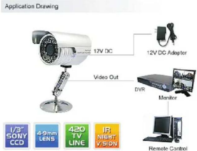Application Drawing 12V DC 12V DC Adapter Video Out DVR Monitor Remote Control 1/3" SONY CCD 49mm LENS 420 TV LINE IR NIGHT VISION