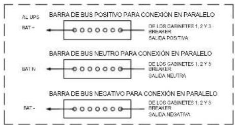 AL UPS BAT - BARRA DE BUS POSITIVO PARA CONEXIÓN EN PARALELO DE LOS GABINETES 1.2 Y 3. BREAKER SALDA POSITIVA. BARRA DE BUS NEUTRO PARA CONEXIÓN EN PARALELO DE LOS GABINETES 1.2 Y 3. BREAKER SALDA NEUTRA. BAT N BARRA DE BUS NEGATIVO PARA CONEXIÓN EN PARALELO DE LOS GABINETES 1.2 Y 3. BREAKER SALDA NEGATIVA.