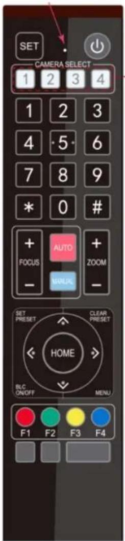 SET CAMERA SELECT 1 2 3 4 1 2 3 4 5 6 7 8 9 * 0 # + AUTO + FOCUS ZOOM - + YOUR - SET PRESET CLEAR PRESET HOME BLC ON/OFF MENU F1 F2 F3 F4