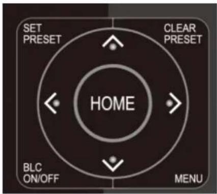 SET PRESET CLEAR PRESET HOME BLC ON/OFF MENU