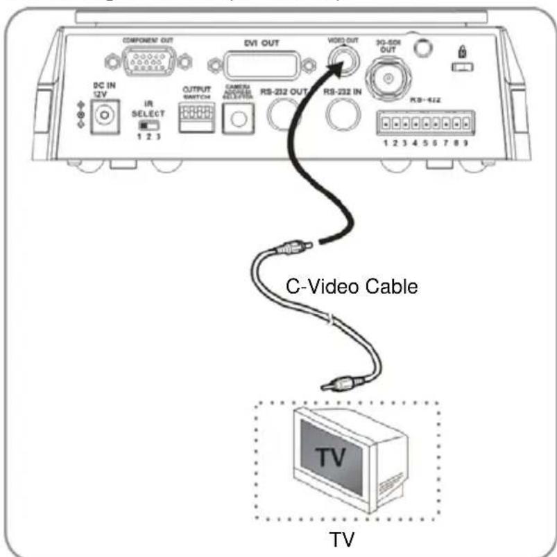 COMPONENT OUT DV1 OUT VIDEO OUT 3D-50X OUT DC IN 12V IR SELECT OUTPUT SATCH CAMERA ADJ/7/RS RS-232 OUT RS-232 IN RS-432 1 2 3 4 5 6 7 8 9 C-Video Cable TV