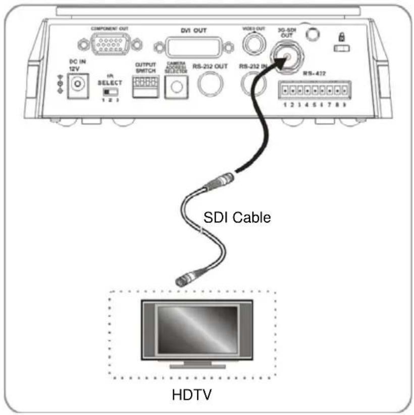 COMPONENT OUT DV1 OUT VIDEO OUT 3D-5DH OUT DC IN 12V 1P SELECT OUTPUT SWITCH CAMERA SELECTOR RS-232 OUT RS-232 IN RIS-412 1 2 3 1 2 3 4 5 6 7 8 9 SDI Cable HDTV
