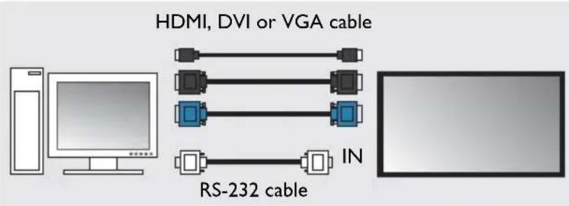 HDMI, DVI or VGA cable RS-232 cable
