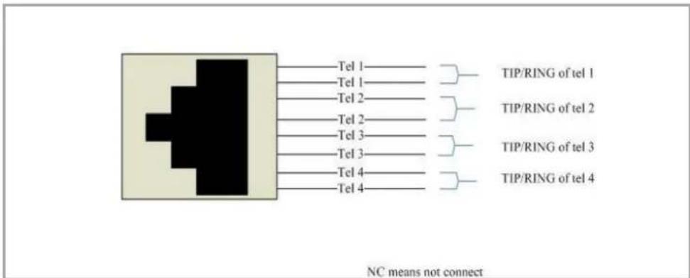 Tel 1 Tel 1 Tel 2 Tel 2 Tel 3 Tel 3 Tel 4 Tel 4 TIP/RING of tel 1 TIP/RING of tel 2 TIP/RING of tel 3 TIP/RING of tel 4 NC means not connect