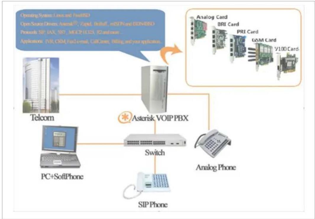 OpenVox AE1610P03 - What is asterisk - 1