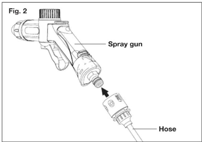 Fig. 2 Spray gun Hose