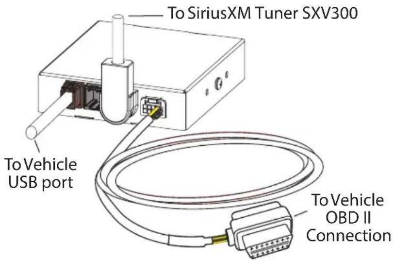 To SiriusXM Tuner SXV300 To Vehicle USB port To Vehicle OBD II Connection