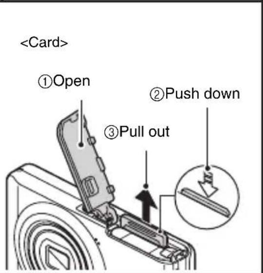 ①Open ②Push down ③Pull out