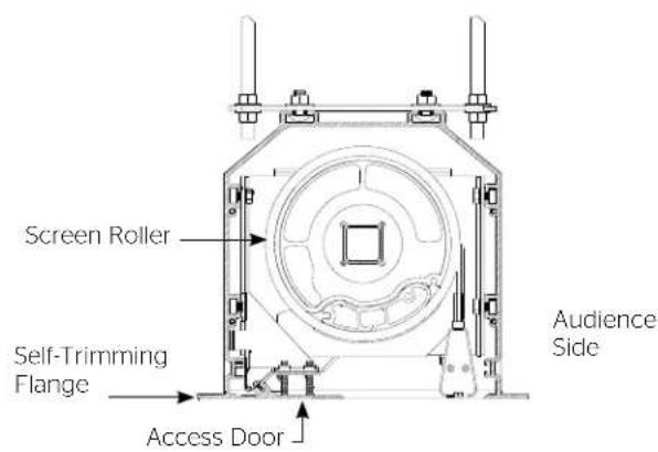 Screen Roller Self-Trimming Flange Access Door Audience Side