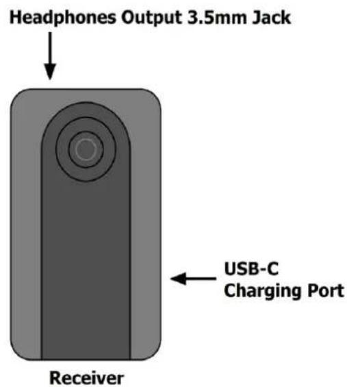 Headphones Output 3.5mm Jack Receiver USB-C Charging Port