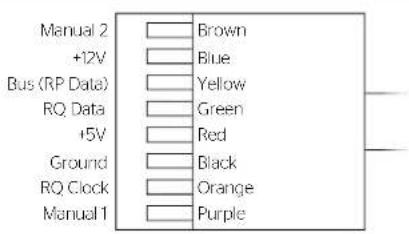 Manual 2 +12V Bus (RP Data) RQ Data +5V Ground RQ Clock Manual 1 Brown Blue Yellow Green Red Black Orange Purple