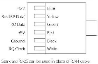 +12V Bus (RP Data) RQ Data +5V Ground RQ Clock Blue Yellow Green Red Black White Standard RJ-25 can be used in place of RJ-14 cable