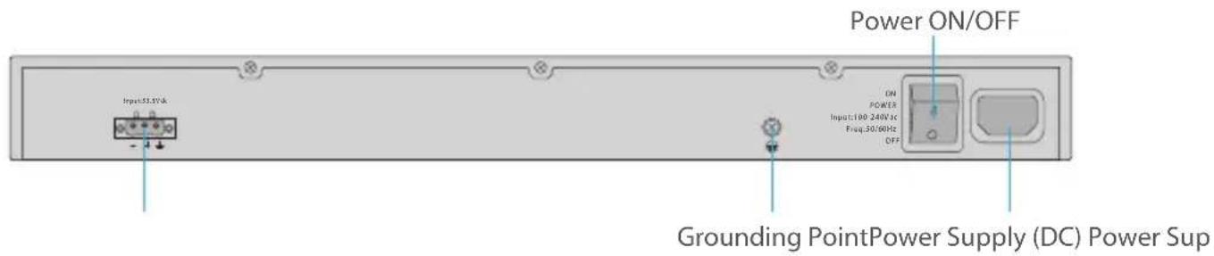 Power ON/OFF Input:55.5Vdc ON POWER Input:100-240KHz Freq:90/60Hz OFF Grounding PointPower Supply (DC) Power Sup