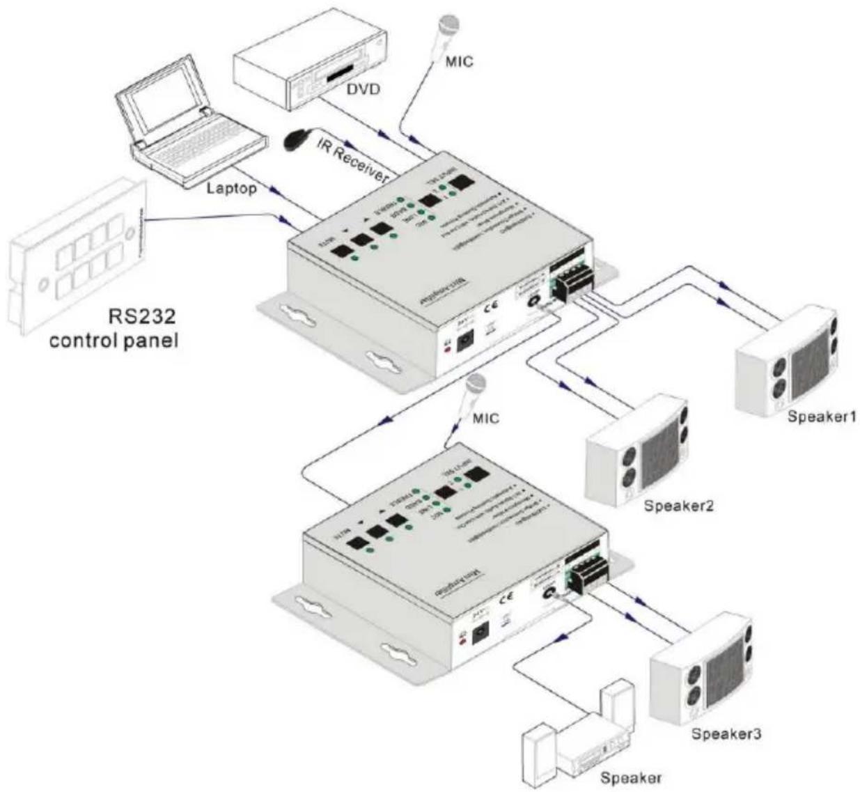 BZBGear BG-AMP2X20 - System Diagram - 1