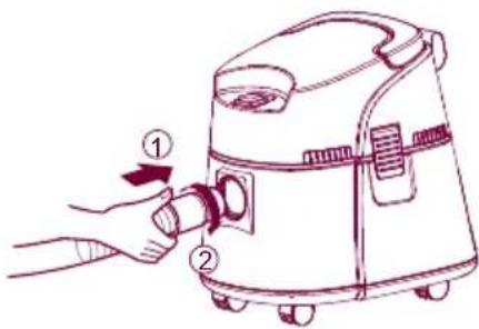 Diagram showing a hand operating a vacuum cleaner with labeled parts ① and ②