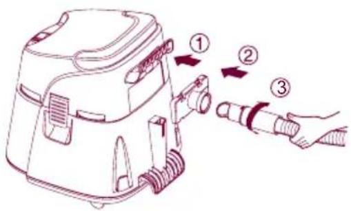 Diagram showing a device with three labeled parts: first, second, and third, indicating a step in the process.