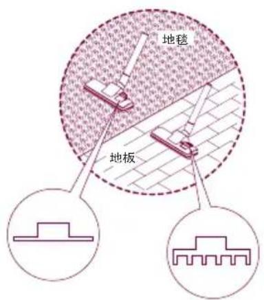 地毯 地板