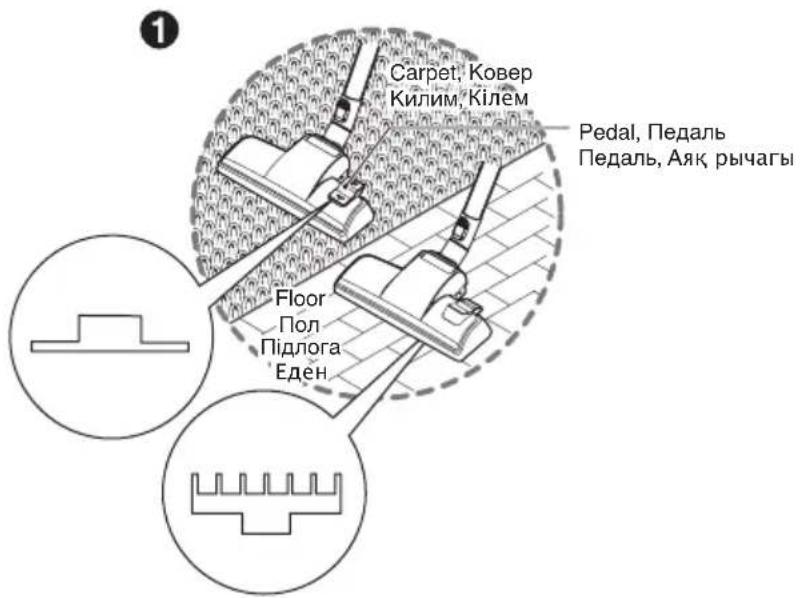 1 Carpet, Ковер Килим, Кілем Pedal, Педаль Педаль, Аяк рычагы Floor Пол Підлога Еден
