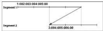 Costar CR4010XDI - Overlapped Recording Search - 1
