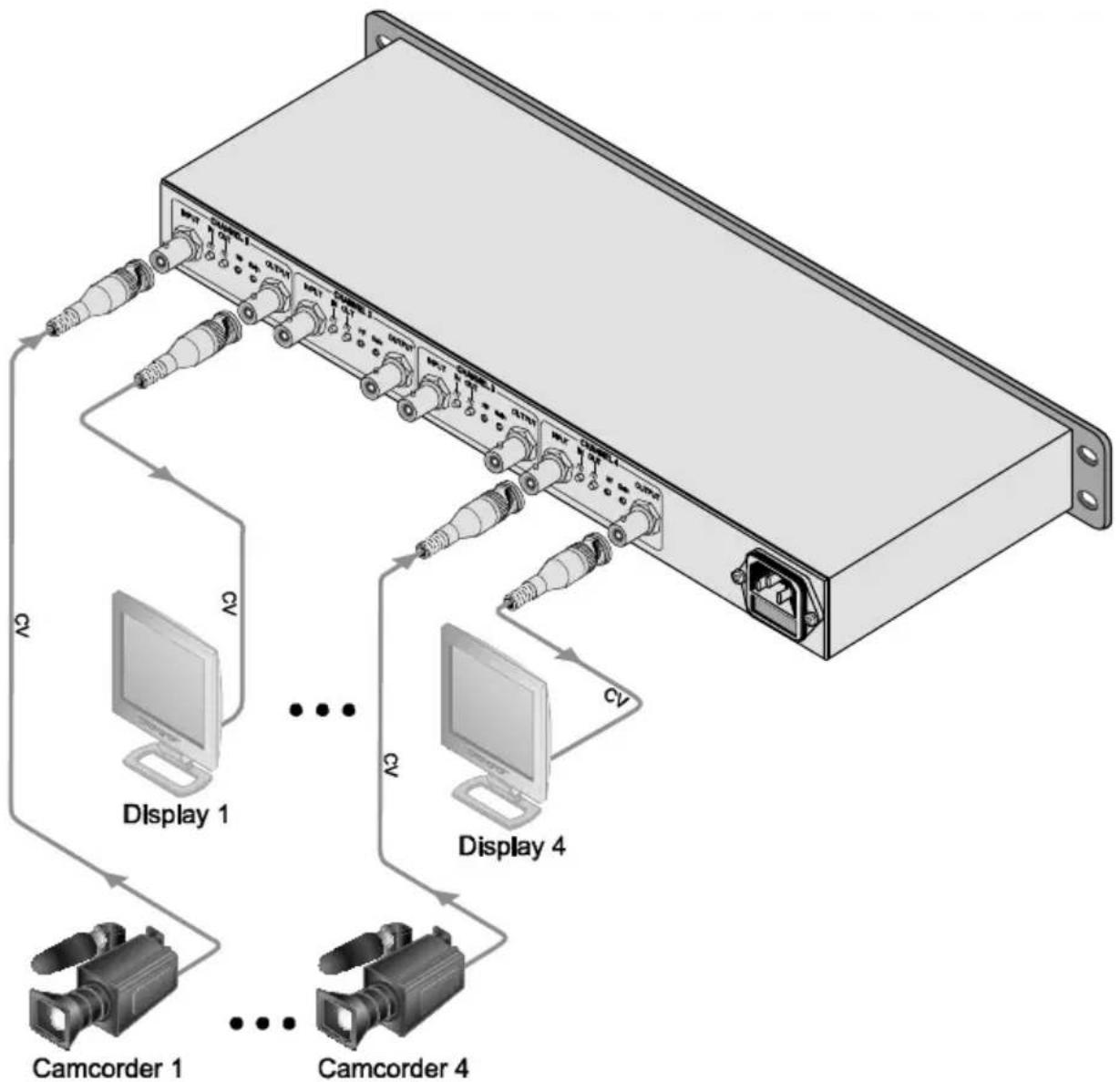 Kramer OC-4 - Connecting the OC-4 Quad Channel Video Isolator - 1