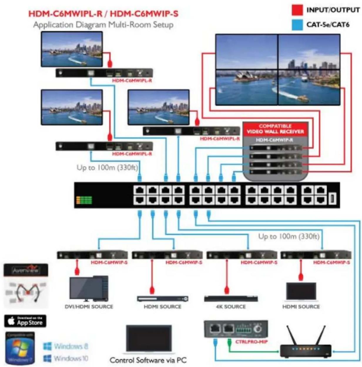 Avenview HDM-C6MWIPL-R - BEFORE INSTALLATION - 1