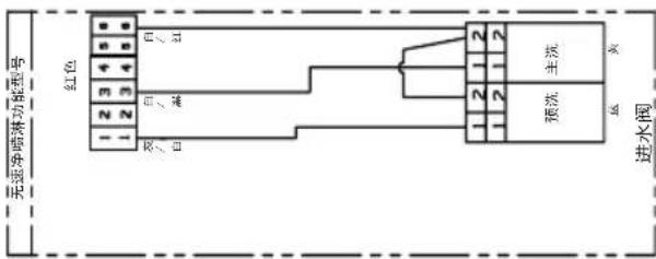 graph TD A["无速净喷淋功能型号"] --> B["红色"] B --> C["进水阀"] C --> D["盆"] C --> E["黄"] C --> F["预洗"] C --> G["主洗"] C --> H["白/红"] C --> I["白/蓝"] C --> J["白/白"]