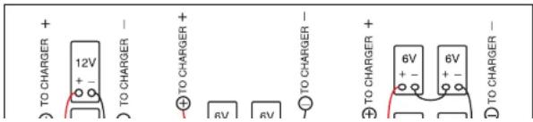 TO CHARGER + 12V + - TO CHARGER - TO CHARGER + 6V 6V TO CHARGER - TO CHARGER + 6V + - 6V + - TO CHARGER -