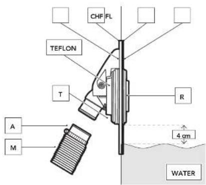 CHF FL TEFLON T R A M 4 cm WATER