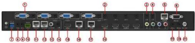 Back panel diagram with numbered labels pointing to various ports and interfaces