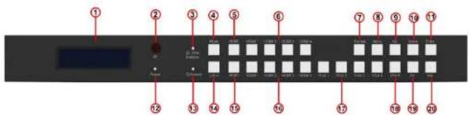 Diagram of a network switch or rack with numbered ports and indicator lights