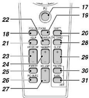 PJ 17 19 22 Foglue Zoom SHIFT 18 HELP CENTER PC CARD 20 21 KEYSTONE MAGNIFY SLIDE 23 + - + - + - 24 PANEER NO. LIME FOLDRED. 25 PC MUTE - - + - SLIDE 30 31 26 I LIST 27