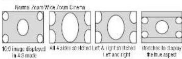 Norma/Zoom Wire/Zoom Cinema 10-9 image displayed in 4.3 mode All 4 sides stretched Let & right stretched let and right stretched to display the true aspect