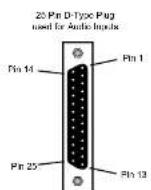 Sonifex S2-MB1 - INSTALLATION NOTES - 3