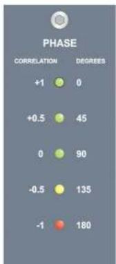 Sonifex S2-CSMM - METERBRIDGE MODULES - 4