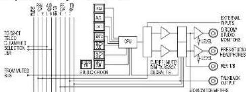 Sonifex S2-CSMM - INSTALLATION NOTES - 4