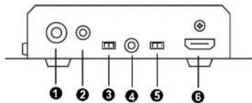 Diagram of a device rear panel with labeled ports and connectors, numbered 1 to 6.