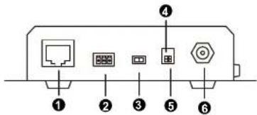 Diagram of a device rear panel with labeled ports and connectors