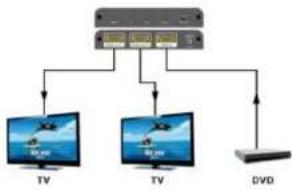 Comprehensive CDA-HD220EK - Connect and Operate - 3
