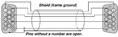 Shield (frame ground) Pins without a number are open.