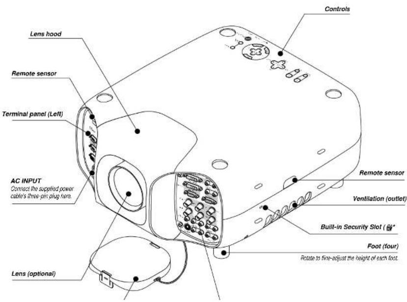 Lens hood Remote sensor Terminal panel (Left) AC INPUT Connect the supplied power cable's three-pin plug here. Lens (optional) Controls Remote sensor Ventilation (outlet) Built-in Security Slot (Q)* Foot (four) Rotate to fine-adjust the height of each foot.