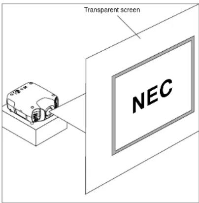 Transparent screen NEC